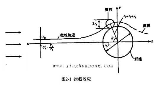 高效草莓成视频人APP下载特点的过滤机理拦截效应原理图