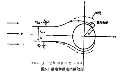 高效草莓成视频人APP下载特点的过滤机理静电和静电拦截效应