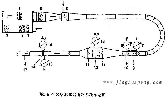 高效草莓成视频人APP下载特点全效率测试台管路系统示意图