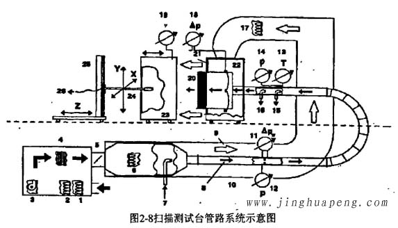 高效草莓成视频人APP下载特点扫描测试台管路系统示意图