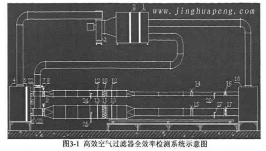 高效空气草莓成视频人APP下载特点全效率检测系统示意图