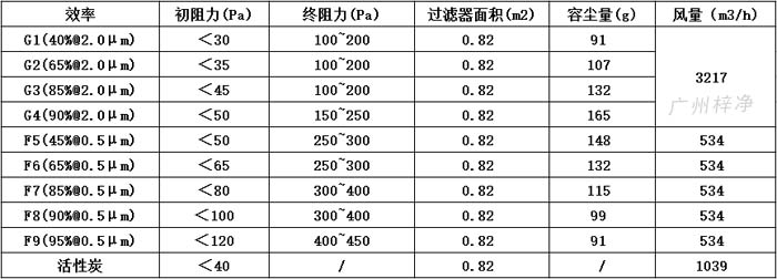 可拆式初效草莓成视频人APP下载特点595*595*46尺寸风量、容尘量、过滤面积。