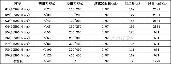 普通双面保护网初效草莓成视频人APP下载特点595*595*46尺寸风量、容尘量、过滤面积。