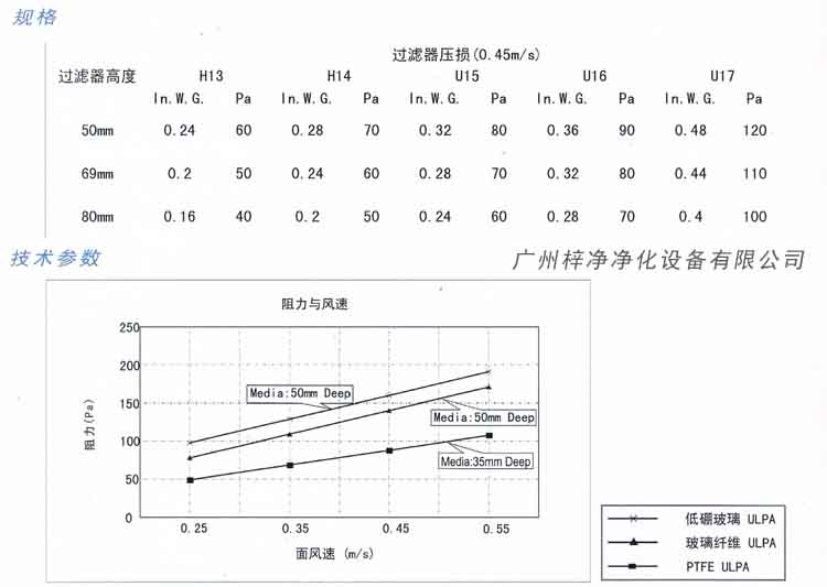 超低阻PTFE高效草莓成视频人APP下载特点规格及技术参数图示
