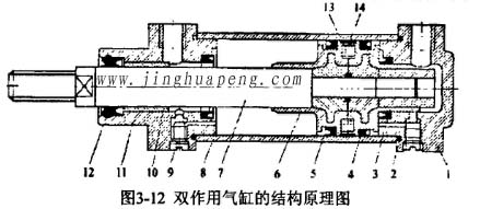 高效草莓成视频人APP下载特点检测台装置中双作用气缸的结构原理图