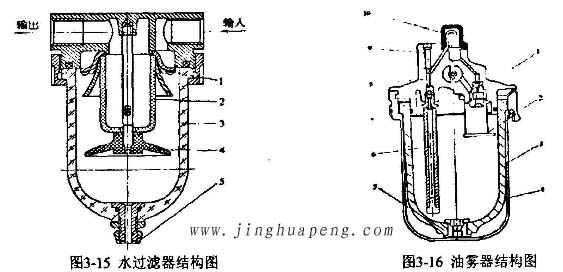 高效草莓成视频人APP下载特点检测台装置水草莓成视频人APP下载特点结构图及油雾器结构图