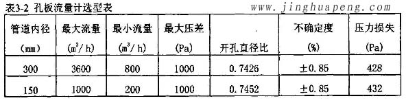 高效草莓成视频人APP下载特点流量风量检测中孔板流量计选型表