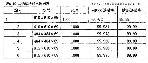 高效草莓成视频人APP下载特点MPPS效率检测实验与钠焰法对比实验