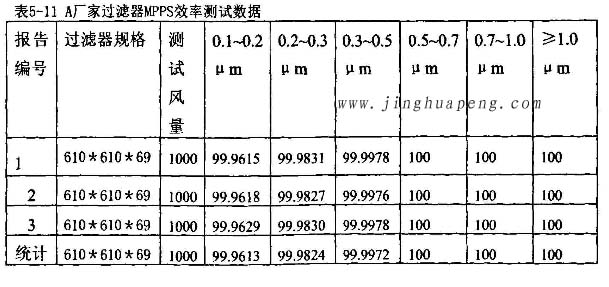 草莓成视频人APP下载特点厂家高效草莓成视频人APP下载特点MPPS效率测试数据
