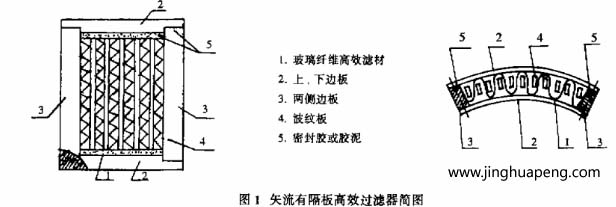 矢流有隔板髙效草莓成视频人APP下载特点的出风面呈扇形