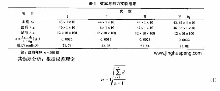 额定风量下草莓成视频人APP下载特点效率和阻力试验结果