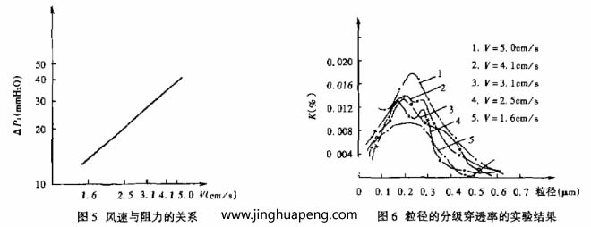 对草莓成视频人APP下载特点分级效率的测定采用LAS-X型激光粒子计数器，测试结果整理