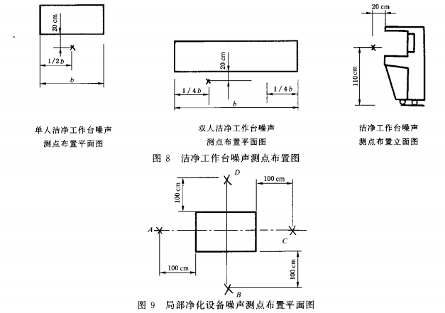局部净化草莓视频在线观看黄噪声测点布置平面图