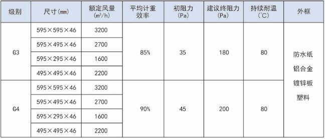  折叠式初效板式草莓成视频人APP下载特点规格