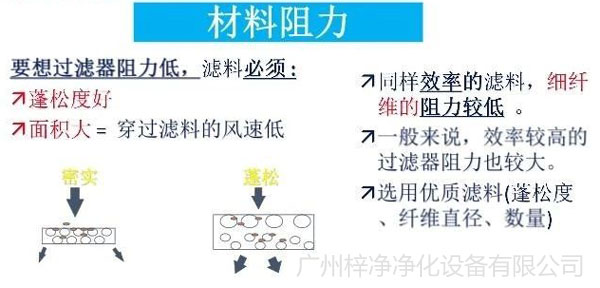 空气草莓成视频人APP下载特点材料阻力