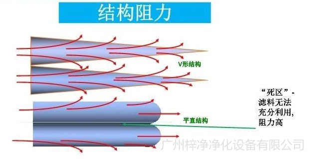 空气草莓成视频人APP下载特点阻力示意图