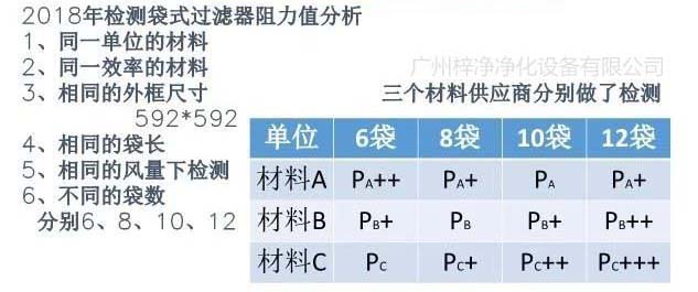检测袋式草莓成视频人APP下载特点阻力值分析