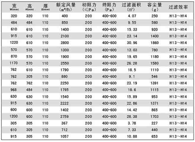 刀架式无隔板高效草莓成视频人APP下载特点标准规格尺寸及技术参数刀架式无隔板高效草莓成视频人APP下载特点标准规格尺寸及技术参数