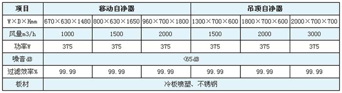 空气自净器高效草莓成视频人APP下载特点规格尺寸及技术参数