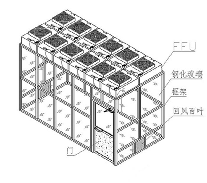 可拓展草莓视频下载入口|连体净化棚|连接无尘棚|层流工作棚