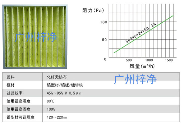 草莓成视频人APP下载特点风量及阻力