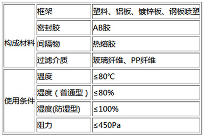 W型高效草莓成视频人APP下载特点材质和使用条件表