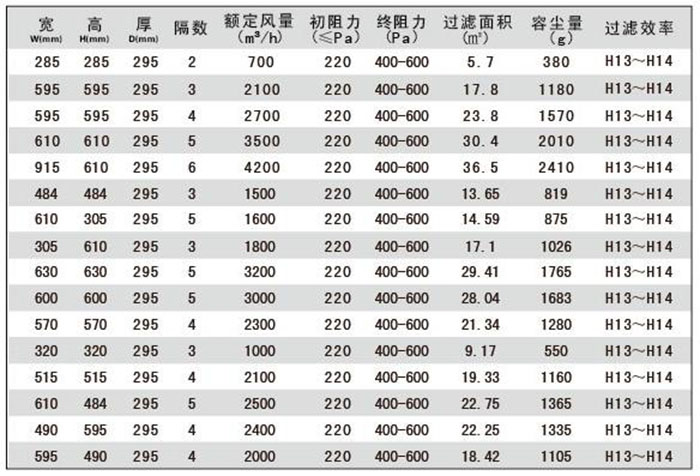 W型高效草莓成视频人APP下载特点标准尺寸及基本性能指标