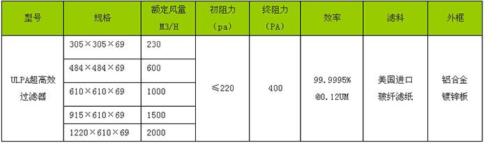 “草莓视频污污污”牌ULPA超高效草莓成视频人APP下载特点规格尺寸及技术参数