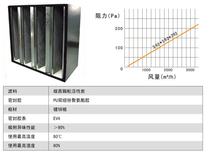 活性炭高效空气草莓成视频人APP下载特点风量及阻力