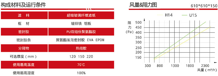 可更换DOP一体化空气草莓成视频人APP下载特点风量与阻力