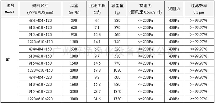 400度耐高温高效草莓成视频人APP下载特点型号尺寸及其它技术参数