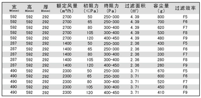箱式中效空气草莓成视频人APP下载特点-中效鸟笼式草莓成视频人APP下载特点规格尺寸及型号参数