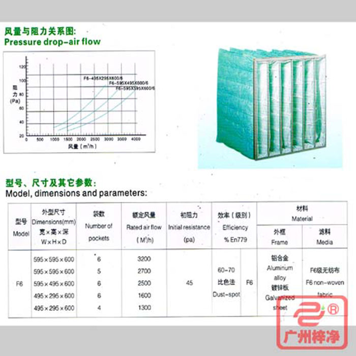 F6级袋式中效空气草莓成视频人APP下载特点风量与阻力、型号、尺寸等参数