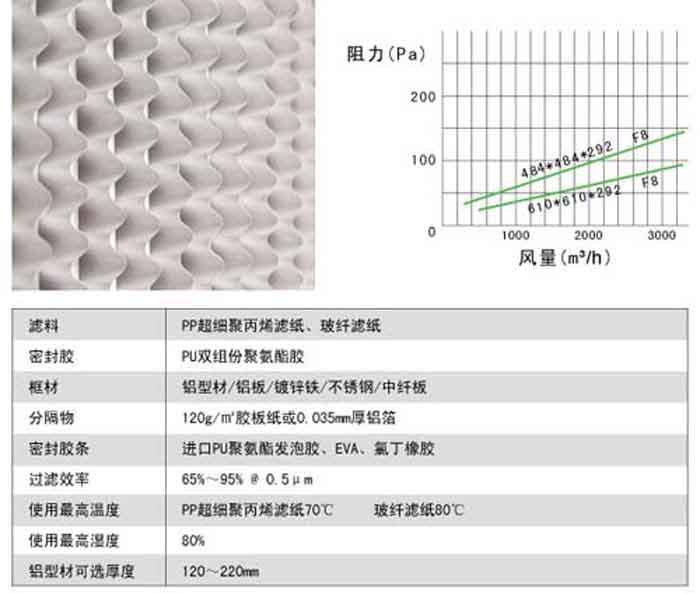 有隔板中效草莓成视频人APP下载特点风阻图及运行条件
