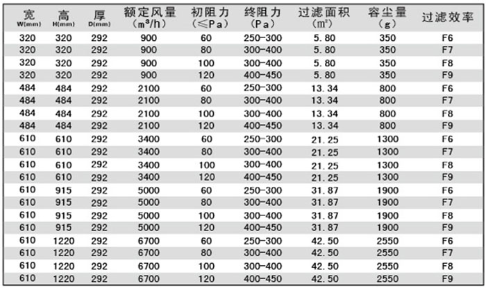 有隔板中效空气草莓成视频人APP下载特点-F-S有隔板草莓成视频人APP下载特点规格尺寸及技术参数