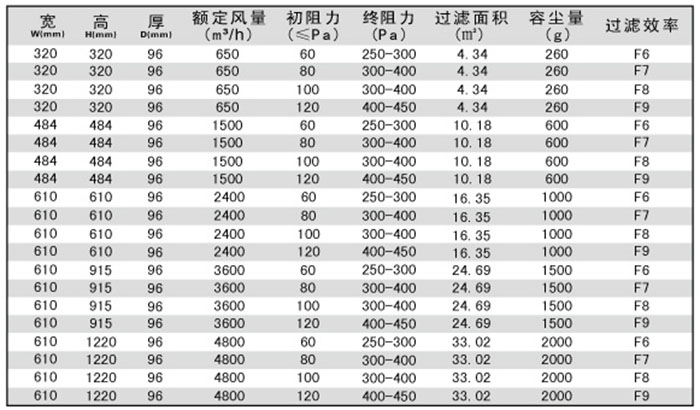 无隔板中效空气草莓成视频人APP下载特点规格尺寸及技术参数-用户选购指南