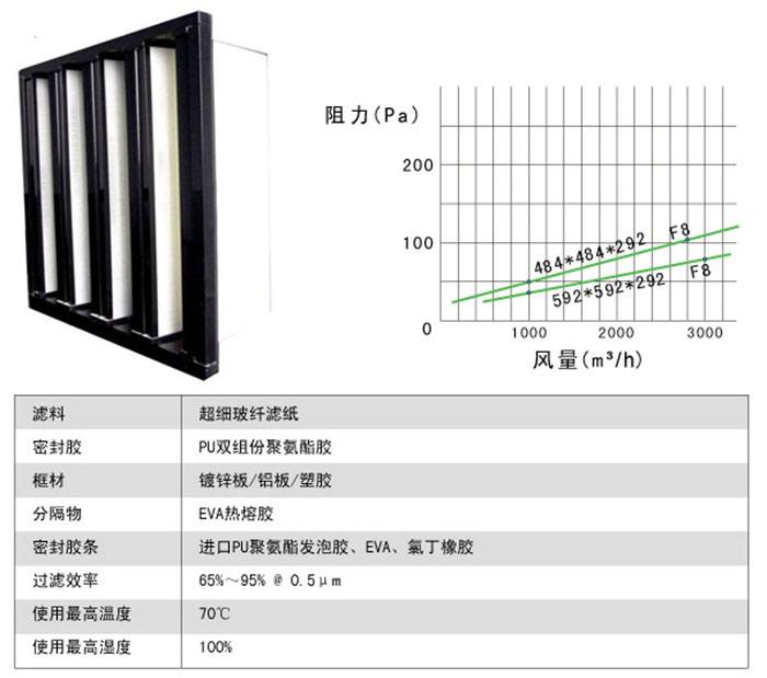 组合式中效草莓成视频人APP下载特点风阻及运行条件