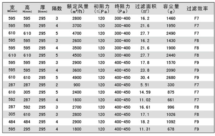 组合式中效空气草莓成视频人APP下载特点-W型箱式尘网规格尺寸及其它参数