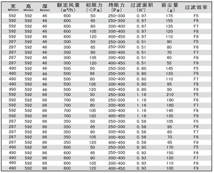 折叠式中效空气草莓成视频人APP下载特点规格尺寸及技术参数