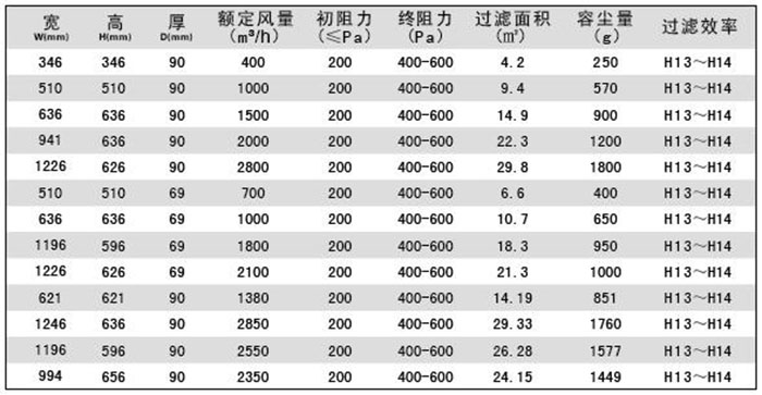 DOP高效空气草莓成视频人APP下载特点|DOP液槽式高效草莓成视频人APP下载特点规格尺寸及技术参数说明
